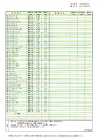 ʿ��25ǯ�������㸩��ۻԻ������̺����ƥ����ҥ��ꡡ���ơ���α������������������ P.3/3 