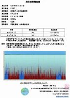 ʬ�Ϸ������ 